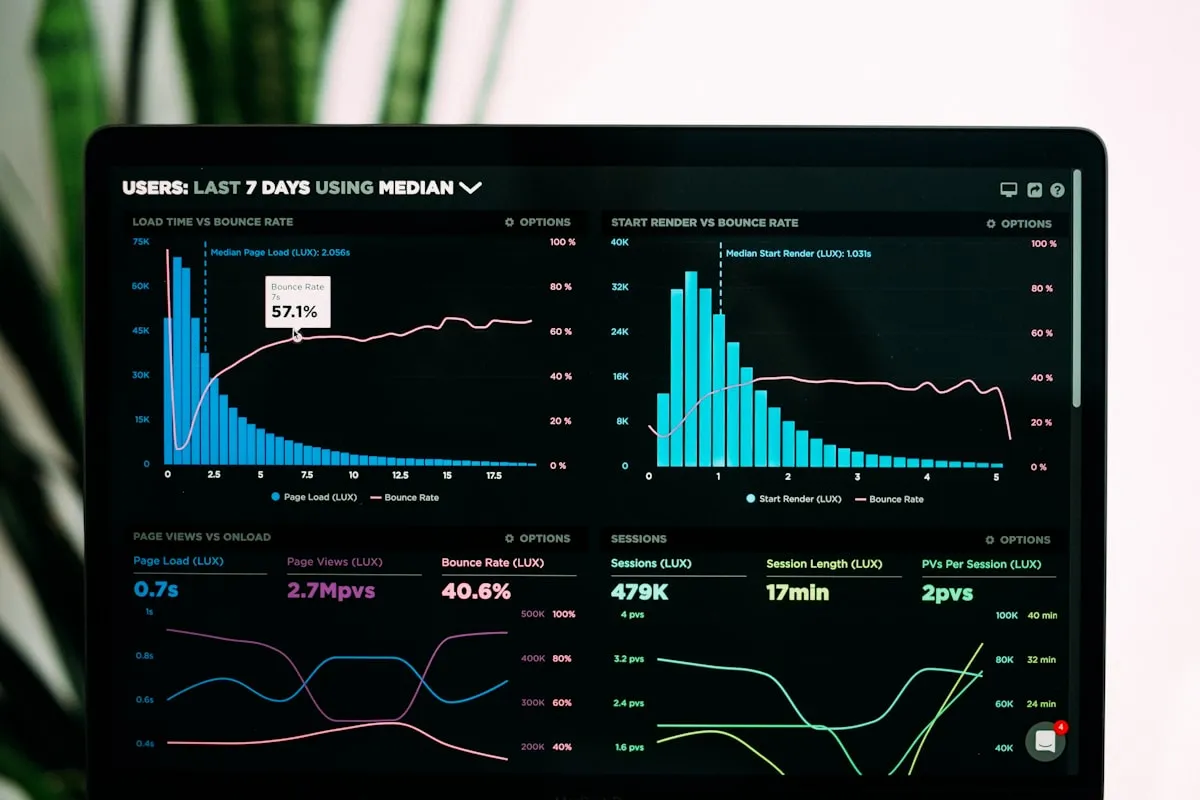 Analytics dashboard with charts